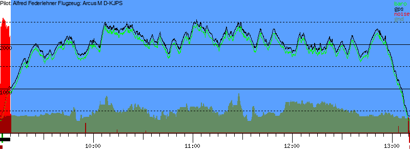 Barometer